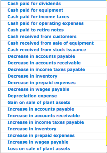 Please be clear upon each step as though I have a hard