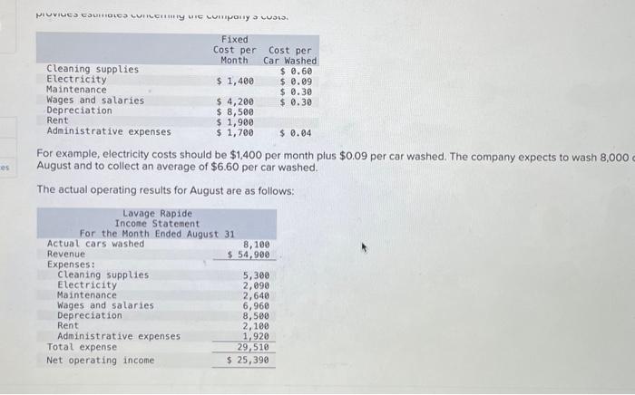 per car washed. The company expects to wash 8,000 August and to