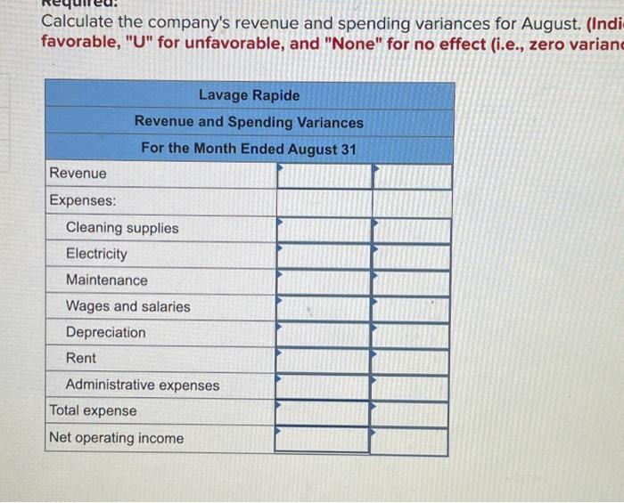 collect an average of $6.60 per car washed. The actual operating results