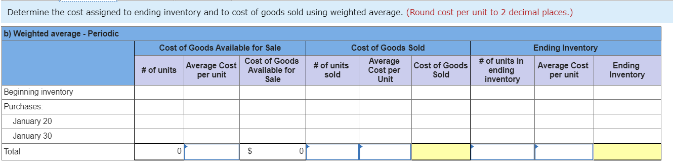 from the January 20 purchase, and 15 units from beginning inventory. Determine