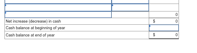 operations. For the year, (1) all sales are credit sales, (2) all