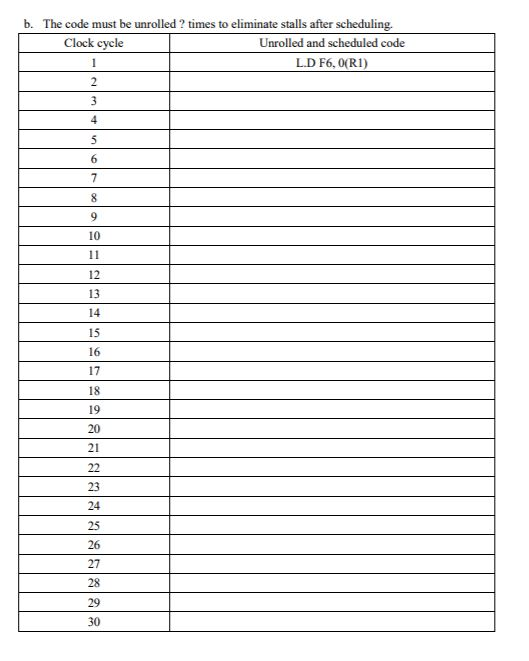 is the so-called DAXPY loop (double-precision aX plus ) and is the