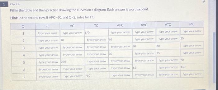  1 49 points Fill in the table and then practice drawing