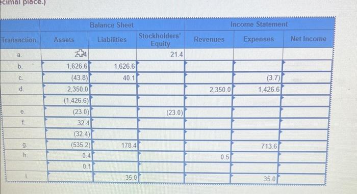 easily readable similar chart! E3-6 (Static) Determining Financial Statement Effects of Various
