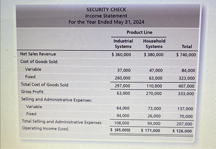 of the board of directors of Security Check have received the following