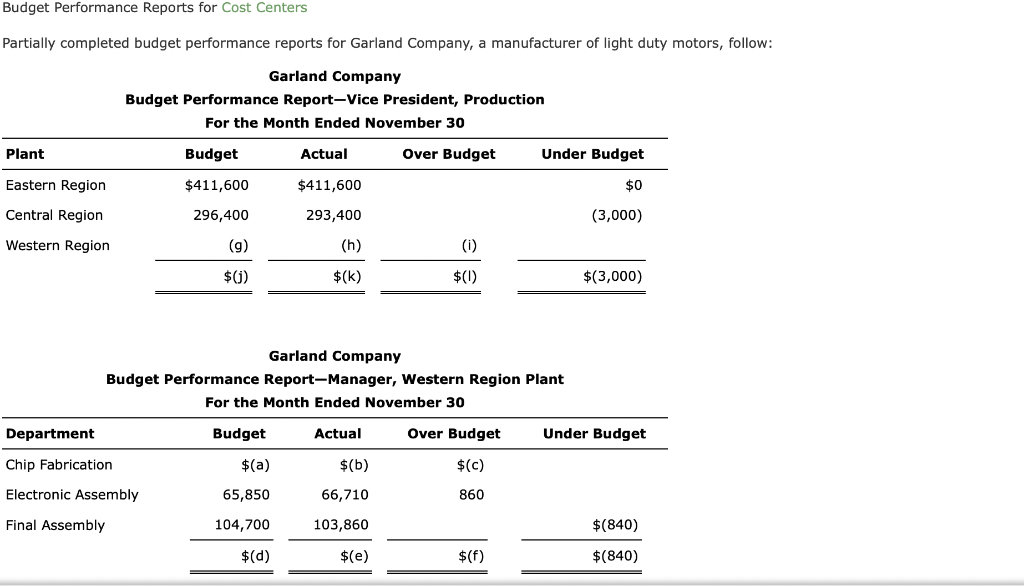 udget Performance Reports for Cost Centers Partially completed budget performance reports for