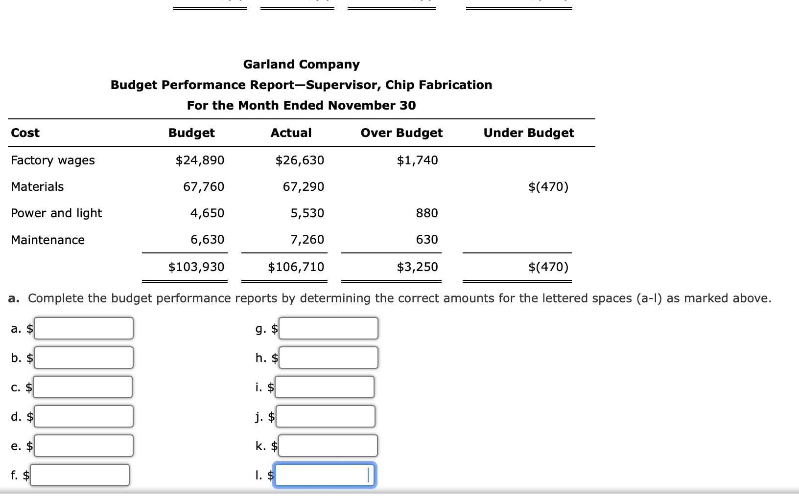 Performance ReportVice President, Production For the Month Ended November 30 Plant Budget