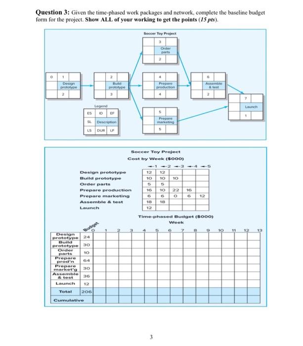  Question 3: Given the time-phased work packages and network, complete the