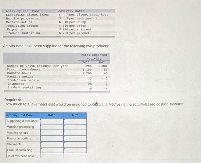  Activity Cost Pool Supporting direct labor Machine processing Machine setups Production