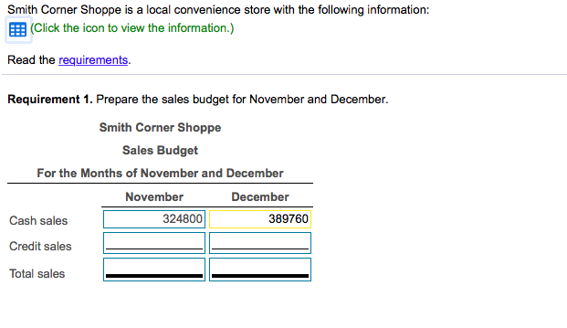 Smith Corner Shoppe is a local convenience store with the following