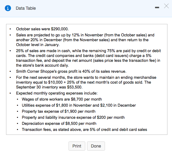 information: EEB (Click the icon to view the information.) Read the requirements