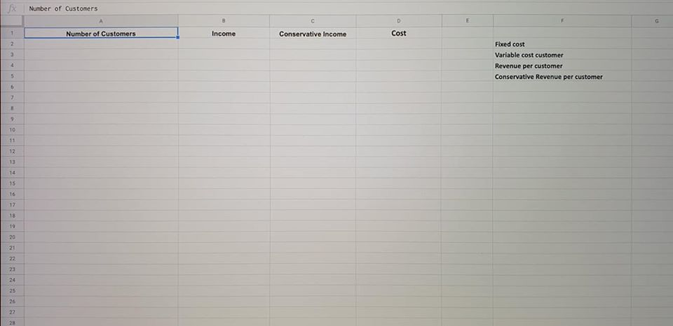last minute number-crunching as your original estimates about operating costs need to