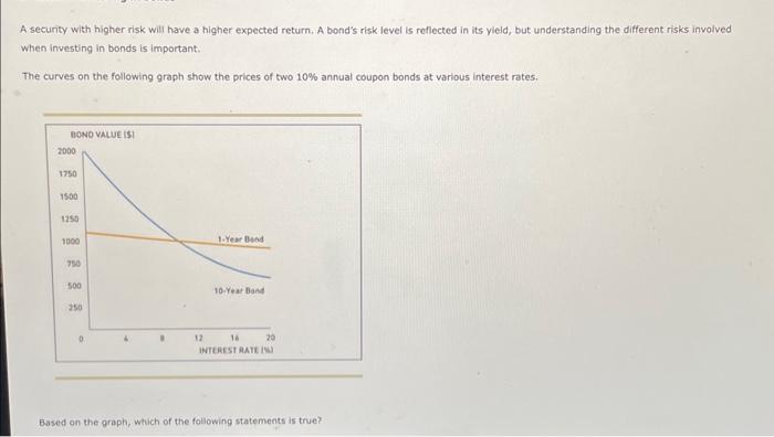  A security with higher risk will have a higher expected return.