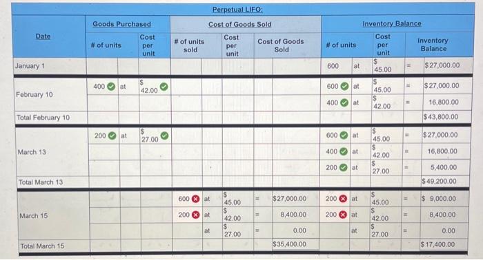 uses a perpetual inventory system. It entered into the following calendar-year purchases