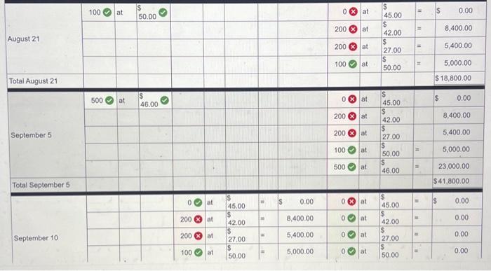 and sales transactions