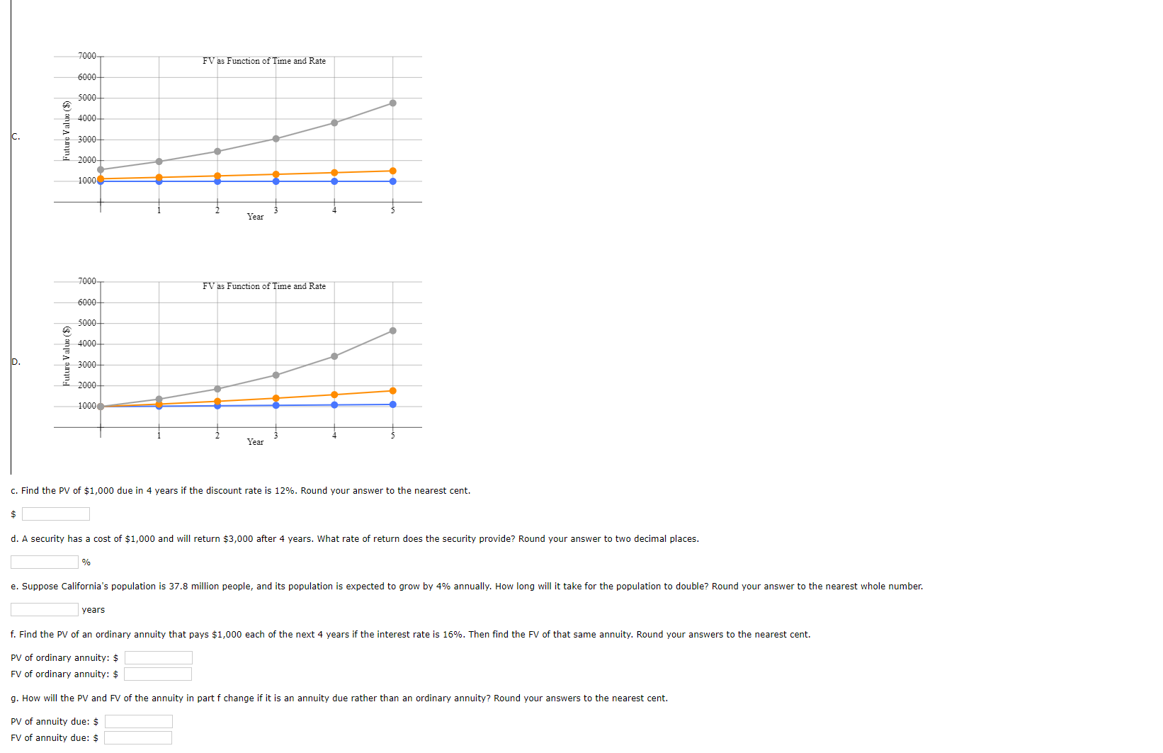 time and rate. Note: blue line is for 0%, orange line is
