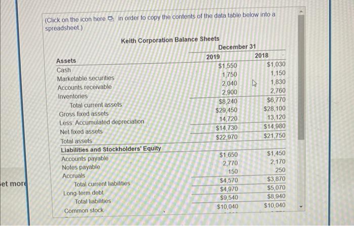selected data from the income statement of Keith Corporation that follow a.