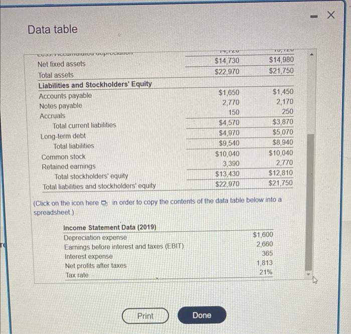 Calculate the firm's not operafing profit aftor taxes (NOPAT) for tho year
