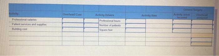 is an outpatient surgical clinic that was profitable for many years, but