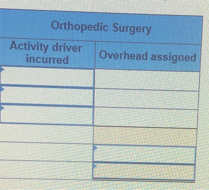 Medicare has cut its reimbursements by as much as 30%. As a