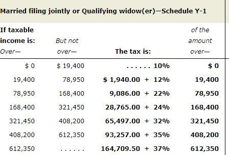 24,400 b Taxable income. Subtract line 11a from line 8b. If zero