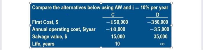 Please provide a handwritten solution. Thank you. Compare the alternatives below using