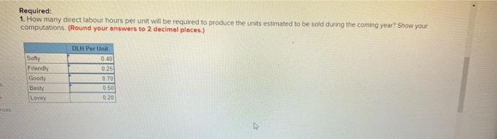 (LO2.CC7, 8) - EDITED Soft and Cuddly Friends (SCF) produces soft dolls.