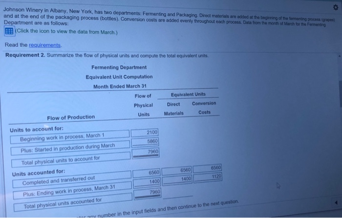 New York, has two departments: Fermenting and Packaging Direct materials are added
