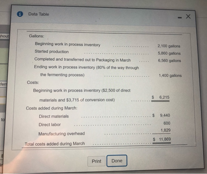 requirements Requirement 1. Fill in the time line for the Fermenting Department.