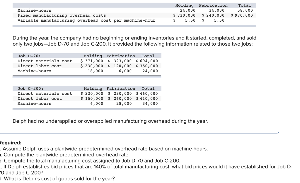 Machine-hours Fixed manufacturing overhead costs Variable manufacturing overhead cost per machine-hour