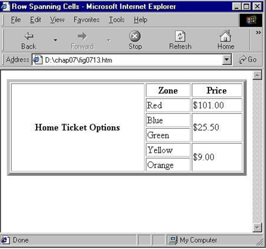 Create an XHTML document containing a table that looks like the following