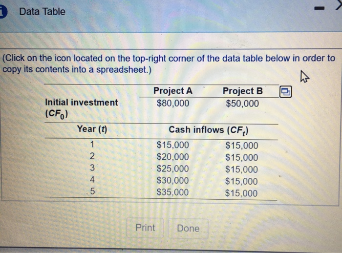 and B, of equal risk, are alternatives for expanding Rosa Company's capacity.
