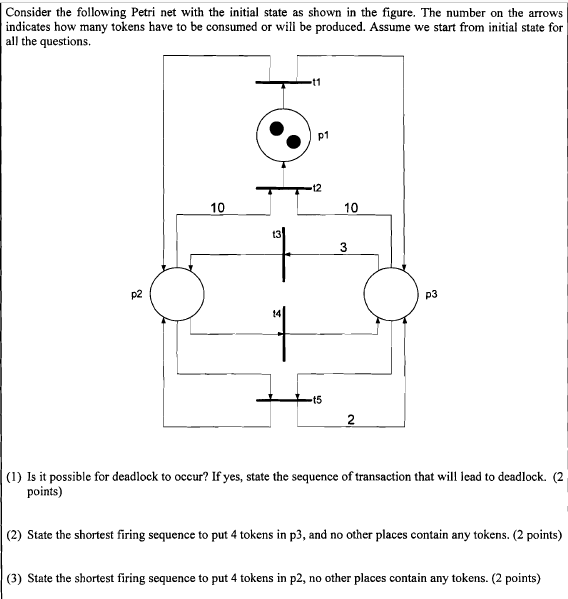 Consider the following Petri net with the initial state as shown