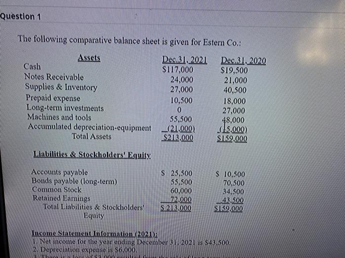  Question 1 The following comparative balance sheet is given for Estern
