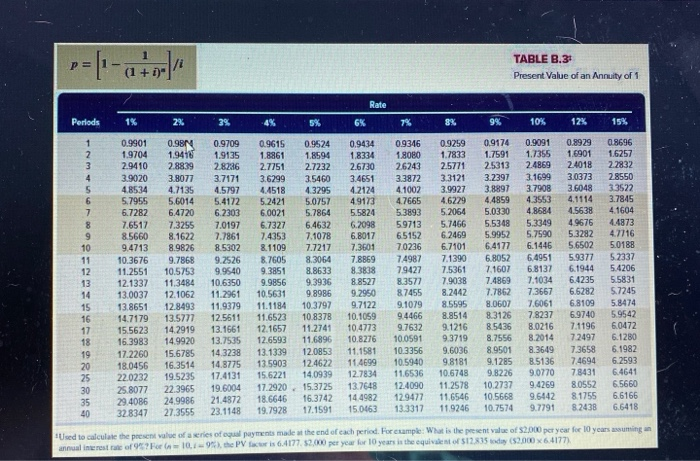 of $1. PVA of $1. and FVA of $1) (Use appropriate factor(s)