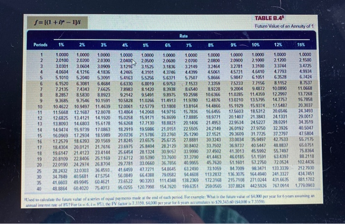 from the tables provided.) Project x1 $(130,000) Project X2 $(220,000) Initial investment