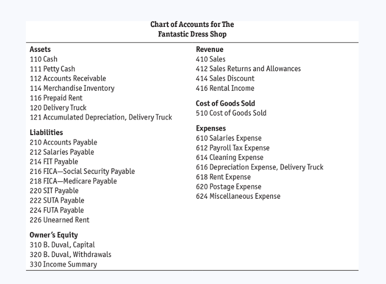 have not been provided if you don't use Excel. I would personally