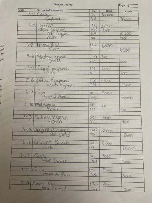 seems I have some entries wrong and the trial balance wrong. Project-