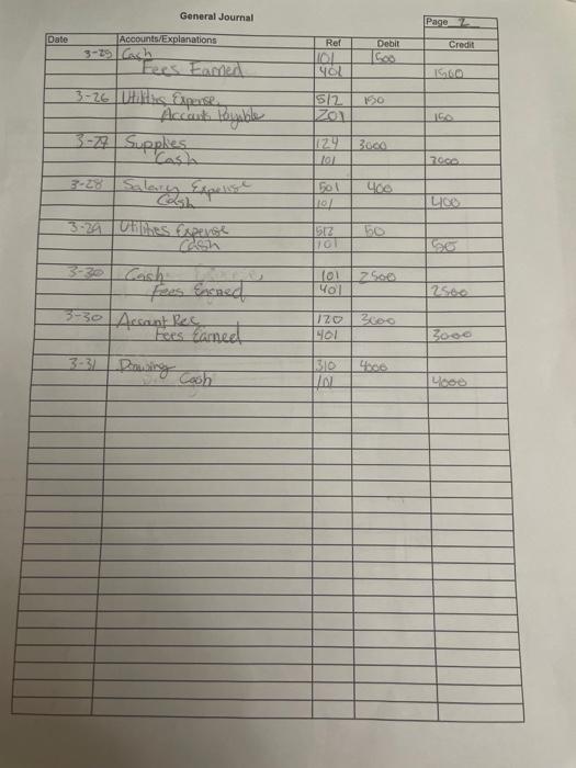 Comprehensive Problem Spring 2023 RETL.26I For the past several years, Emmie Para