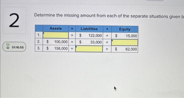  Determine the missing amount from each of the separate situations given