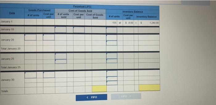 data for its only product. The Company uses a perpetual inventory system.