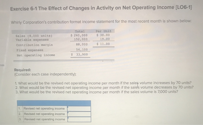  Exercise 6-1 The Effect of Changes in Activity on Net Operating