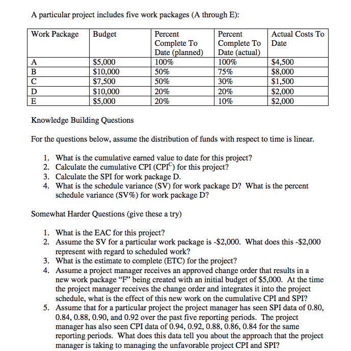A particular project includes five work packages (A through E): Knowledge
