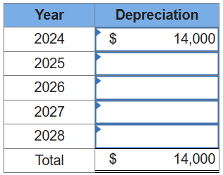 Please give correct answer! On January 1, 2024, the Excel Delivery Company