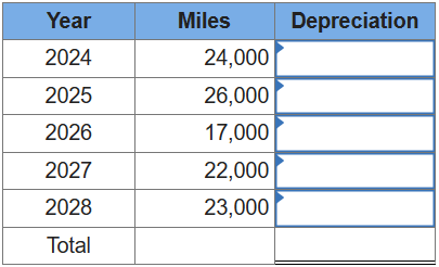 purchased a delivery van for $35,000. At the end of its five-year