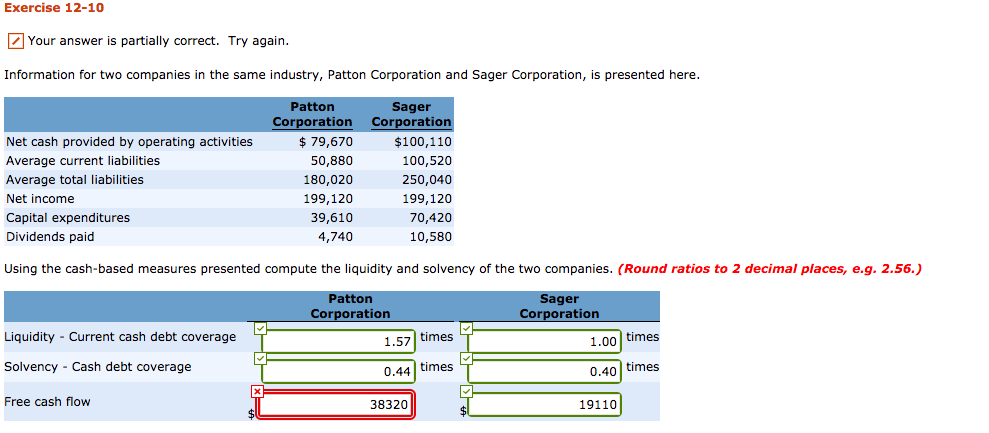 2014 accounting records of Rogan Transport reveal these transactions and events. Payment