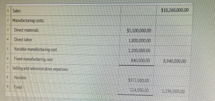 statements Instructions Labels and Amount Descriptions Absorption Costing Income Statement Variable Costing