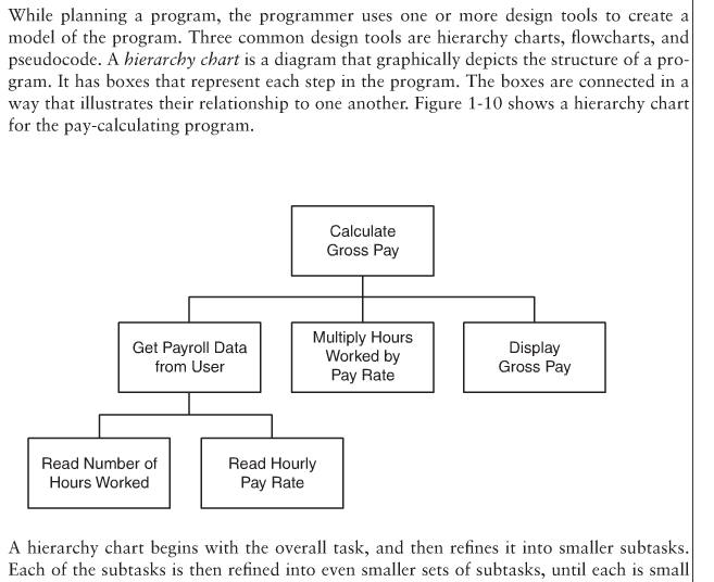 JAVA PROGRAMMING LANGUAGE!!!!!!! DO NOT DO THE PROGRAM! DO NOT DO THE