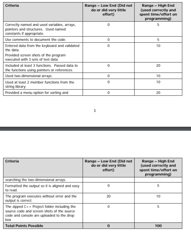 assignments in this or any other course. This projedt is also assessing