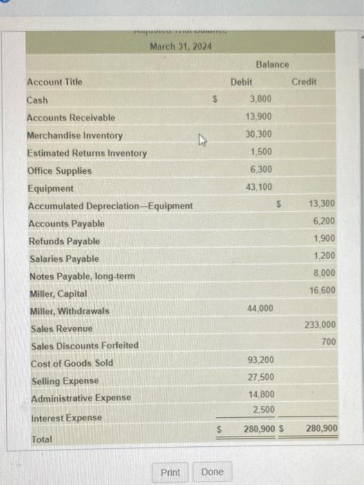 the icon to view the adjusted trial balance) Read the requirements Requirement
